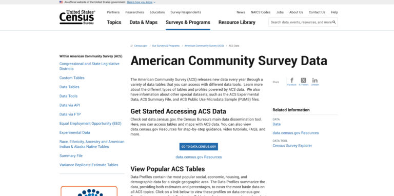 Census Poll Example U.S. American Community Survey - Clear Collaborative